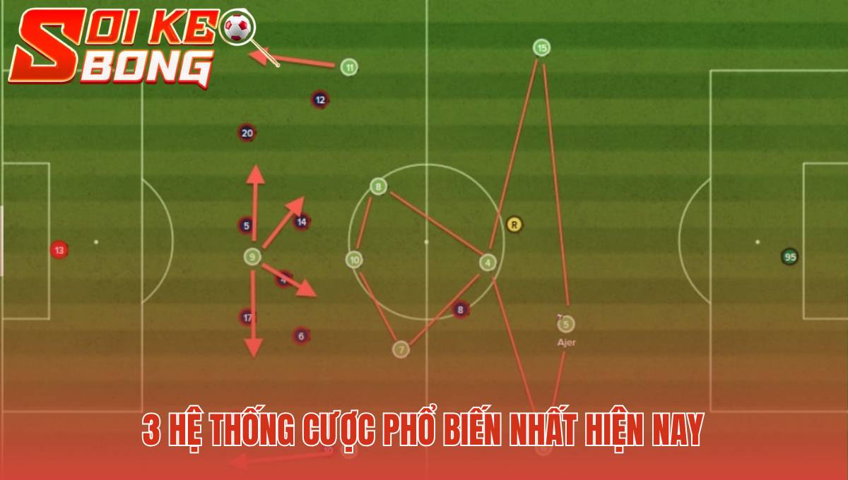 Các Loại Kèo Bóng Đá Phổ Biến Hiện Nay | Cẩm Nang Toàn Diện 1 Các loại kèo bóng đá phổ biến hiện nay có ba hệ thống chính