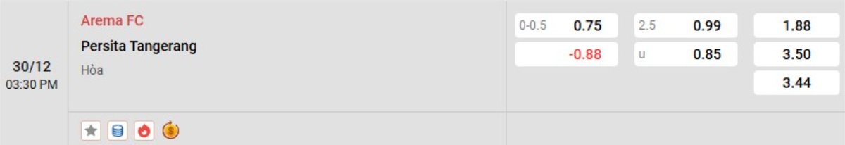 Soi kèo Arema vs Persita Tangerang ngày 30/12 | VĐQG Indonesia 2 Tỷ lệ kèo Arema vs Persita Tangerang