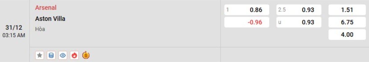 Soi kèo Arsenal vs Aston Villa ngày 31/12 | Ngoại hạng Anh 2 Tỷ lệ kèo Arsenal vs Aston Villa