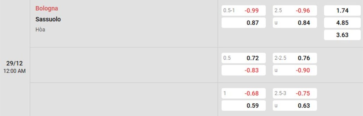 Soi kèo Bologna vs Sassuolo ngày 29/12 | Serie A 2 Tỷ lệ kèo Bologna vs Sassuolo
