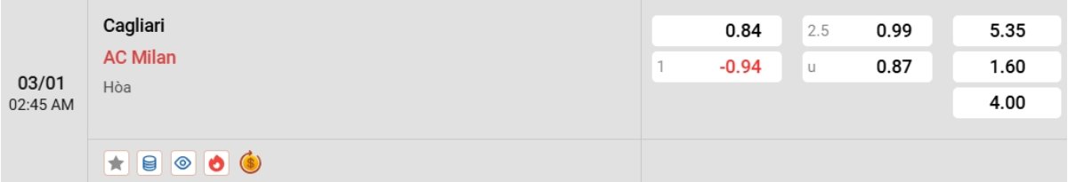 Soi kèo Cagliari vs AC Milan ngày 03/01 | Serie A 2 Tỷ lệ kèo Cagliari vs AC Milan