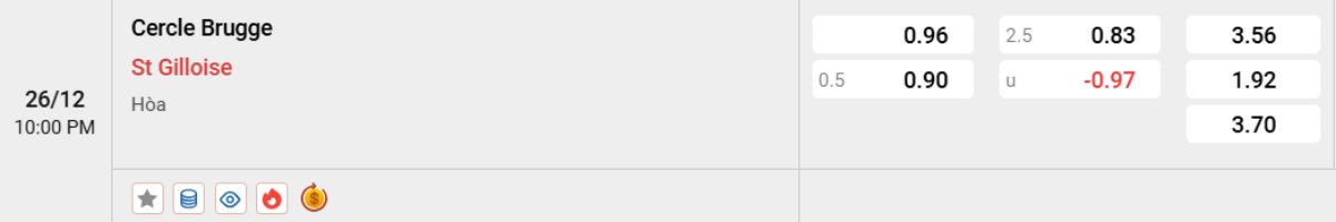 Soi kèo Cercle Brugge vs USG ngày 26/12 | Pro League 2 Tỷ lệ kèo Cercle Brugge vs USG