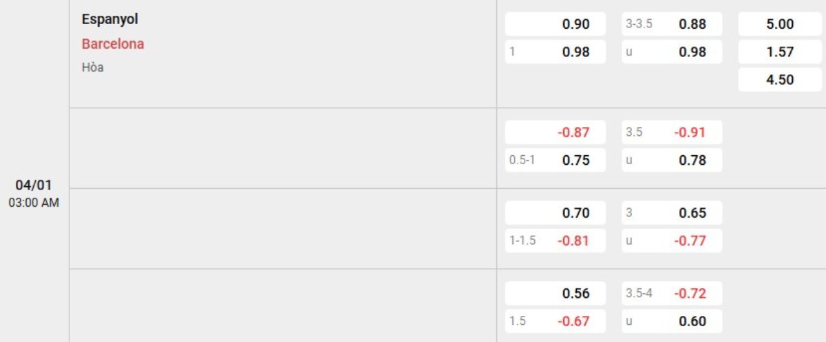 Kết quả đối đầu gần đây Espanyol vs Barcelona