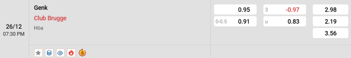 Soi kèo Genk vs Club Brugge ngày 26/12 | Pro League 2 Tỷ lệ kèo Genk vs Club Brugge