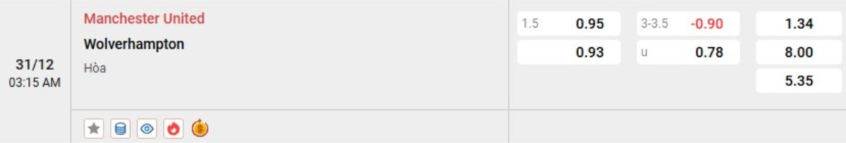 Soi kèo Man Utd vs Wolves ngày 31/12 | Ngoại hạng Anh 2 Tỷ lệ kèo Man Utd vs Wolves