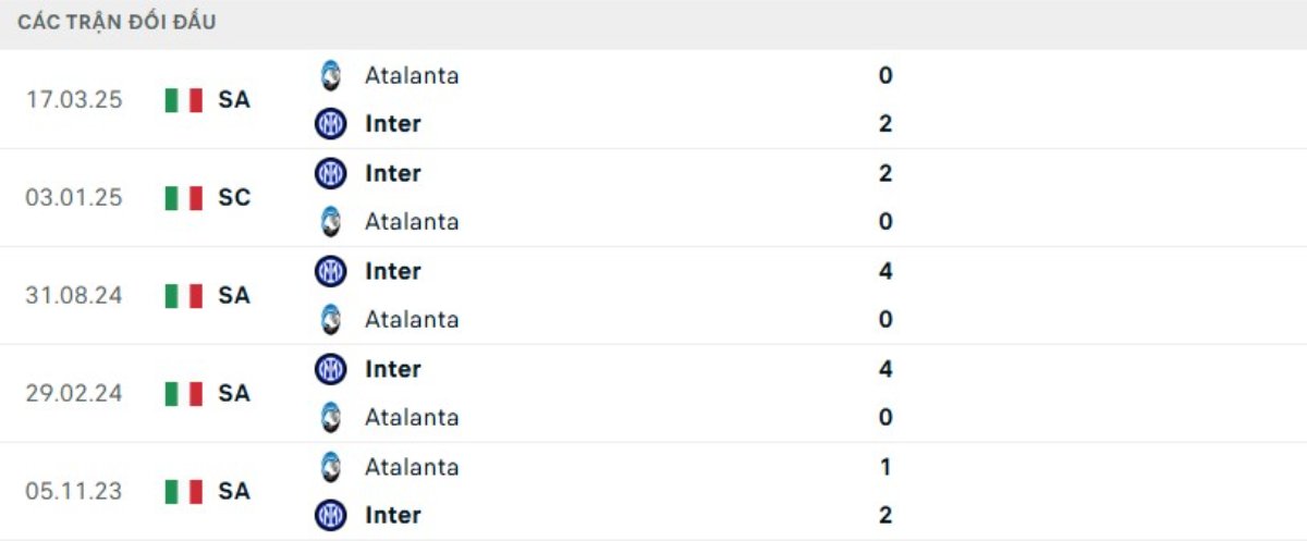 Soi kèo Atalanta vs Inter ngày 27/12 | Serie A 3 Kết quả đối đầu gần đây Atalanta vs Inter