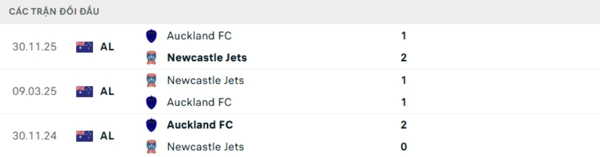 Kết quả đối đầu gần đây Auckland vs Newcastle Jets