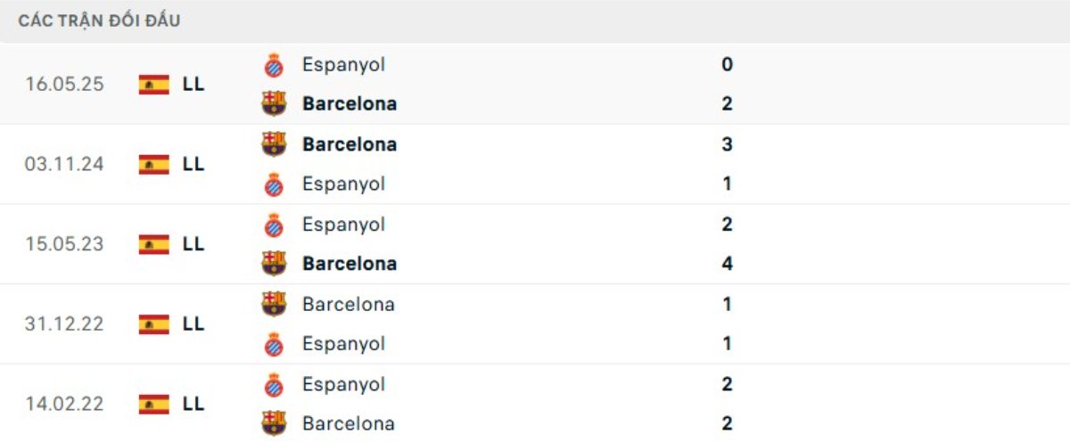 Tỷ lệ kèo Espanyol vs Barcelona