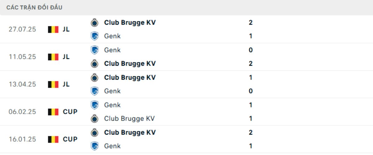 Soi kèo Genk vs Club Brugge ngày 26/12 | Pro League 3 Kết quả đối đầu gần đây Genk vs Club Brugge