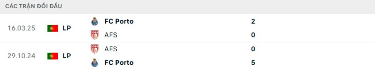Soi kèo Porto vs AVS ngày 30/12 | VĐQG Bồ Đào Nha 2 Tỷ lệ kèo Porto vs AVS
