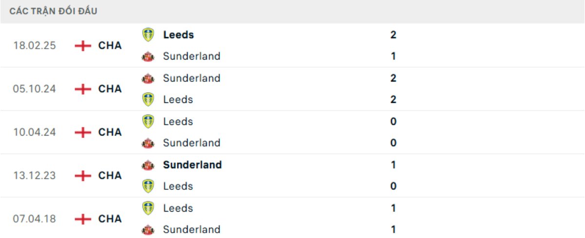 Kết quả đối đầu gần đây Sunderland vs Leeds