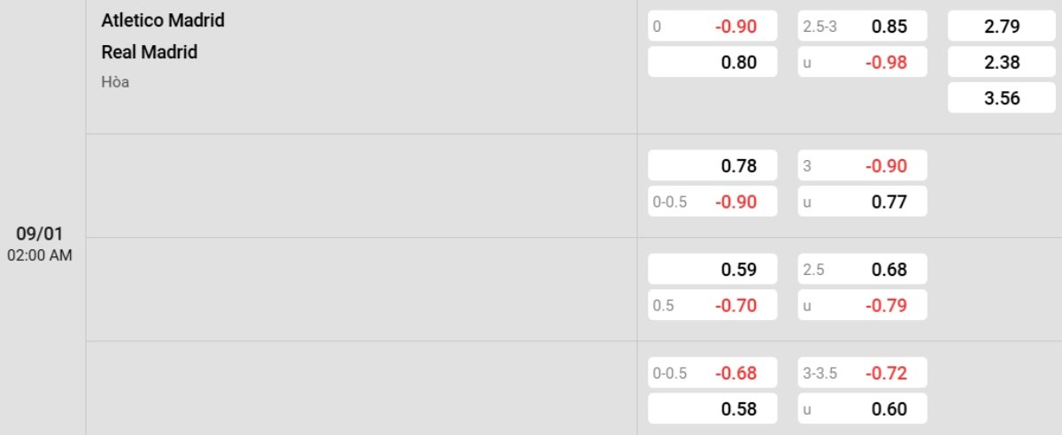 Tỷ lệ kèo Atletico vs Real Madrid