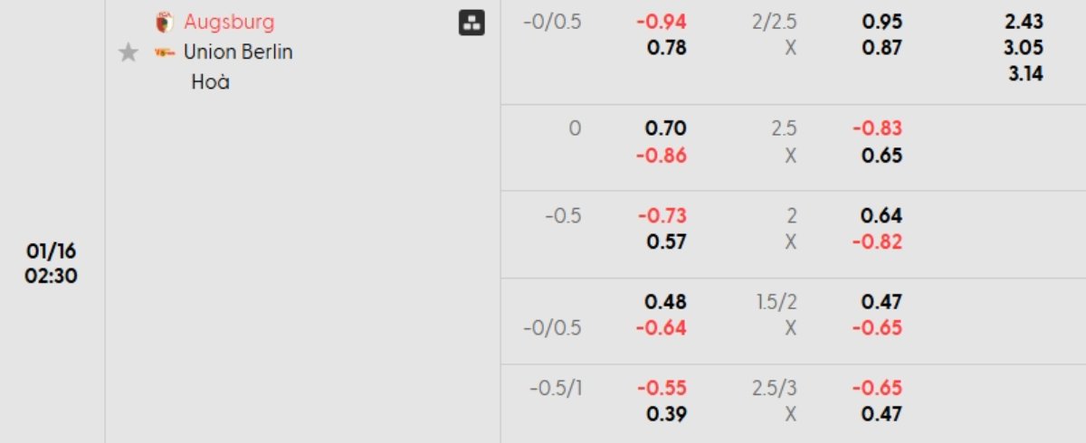 Soi kèo Augsburg vs Union Berlin ngày 16/01 | Bundesliga 2 Tỷ lệ kèo Augsburg vs Union Berlin