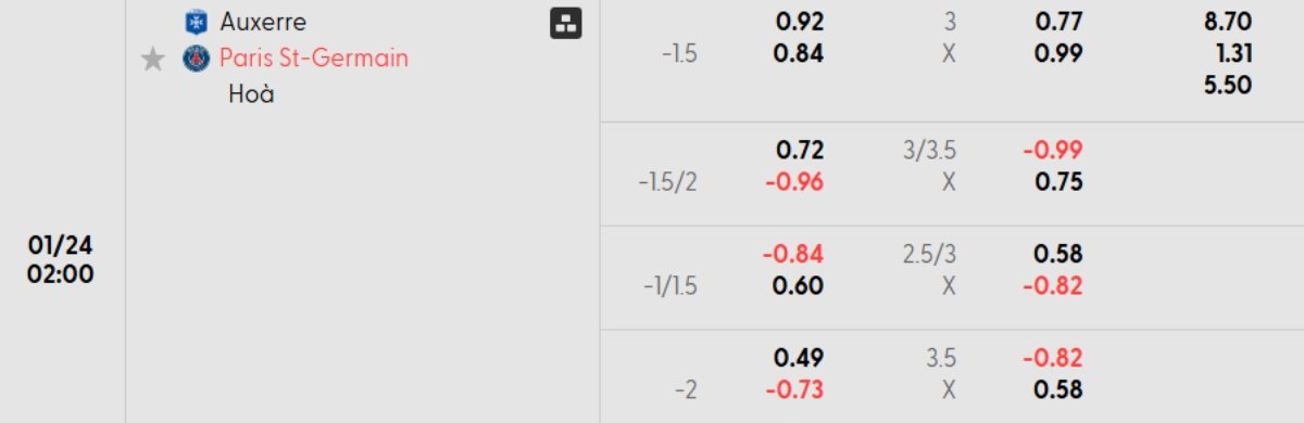 Tỷ lệ kèo Auxerre vs PSG