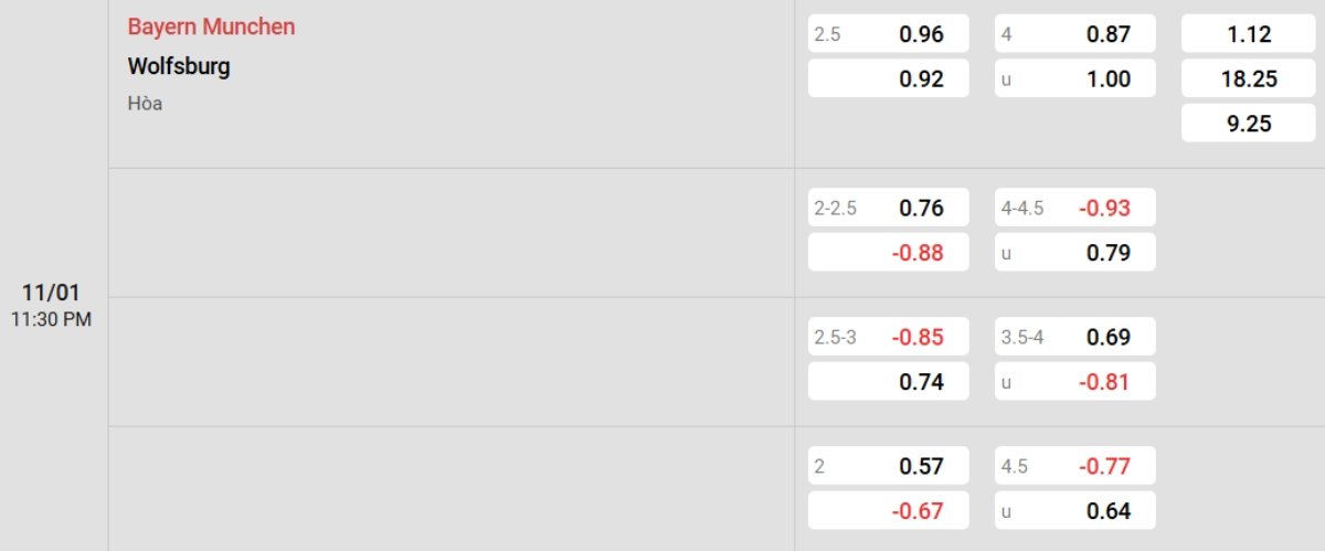 Soi kèo Bayern Munich vs Wolfsburg ngày 11/01 | Bundesliga 2 Tỷ lệ kèo Bayern Munich vs Wolfsburg