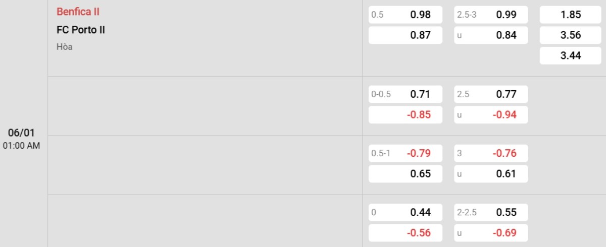 Tỷ lệ kèo Benfica B vs Porto B