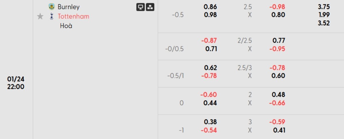 Soi kèo Burnley vs Tottenham ngày 25/01 | Ngoại hạng Anh 1 Tỷ lệ kèo Burnley vs Tottenham