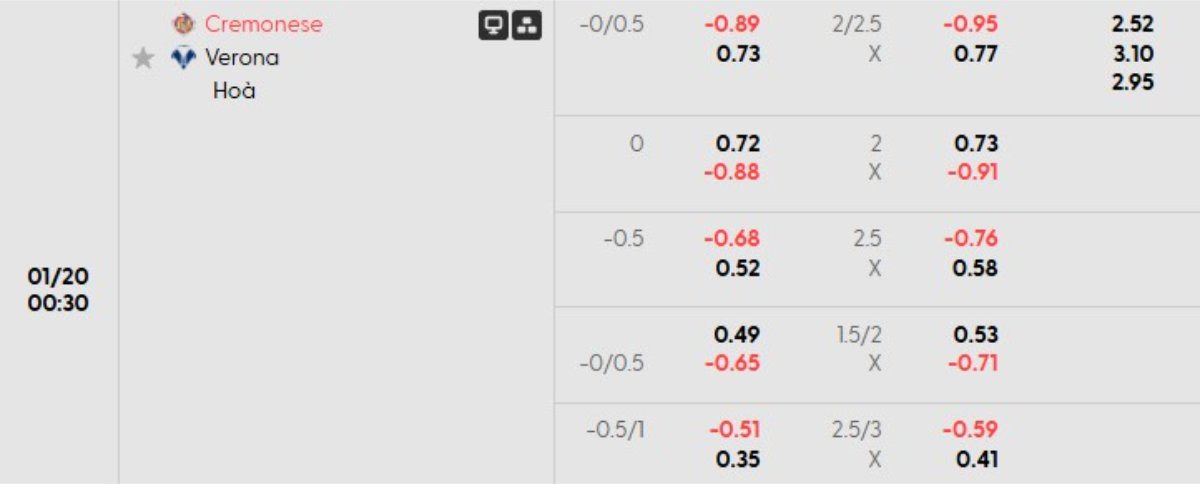 Tỷ lệ kèo Cremonese vs Verona