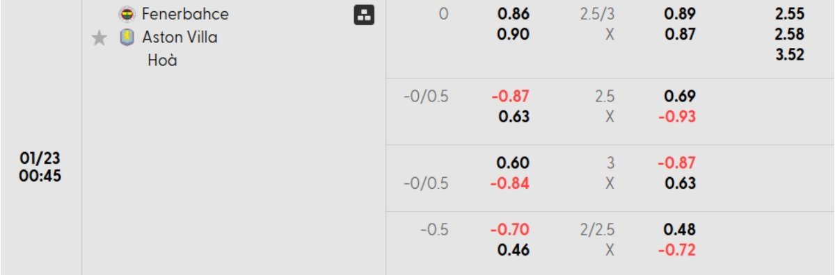 Soi kèo Fenerbahce vs Aston Villa ngày 23/01 | Europa League 1 Tỷ lệ kèo Fenerbahce vs Aston Villa