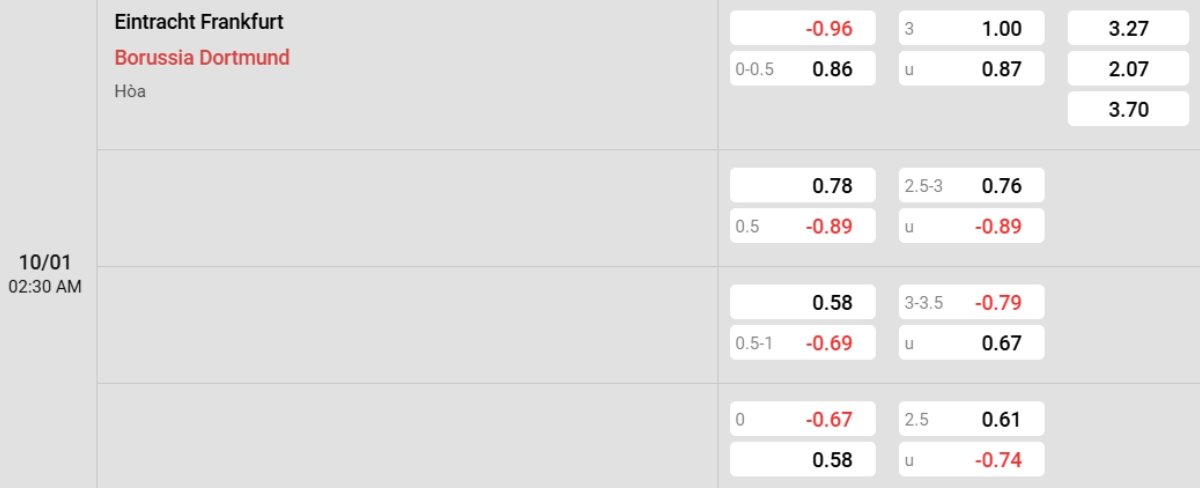 Soi kèo Frankfurt vs Dortmund ngày 10/01 | Bundesliga 2 Tỷ lệ kèo Frankfurt vs Dortmund