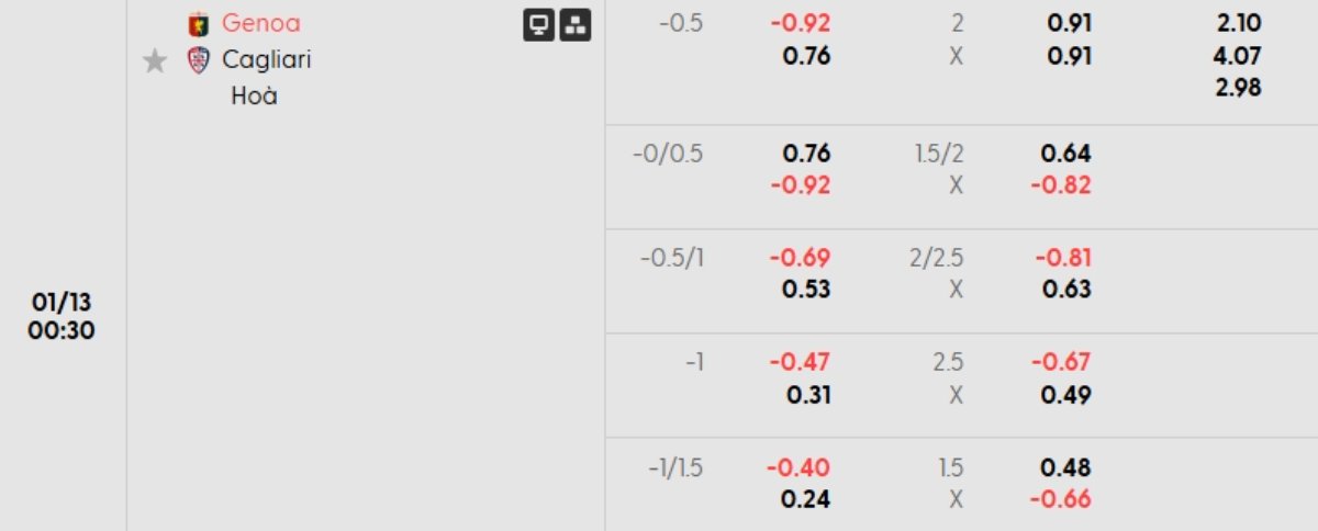 Soi kèo Genoa vs Cagliari ngày 13/01 | Serie A 2 Tỷ lệ kèo Genoa vs Cagliari