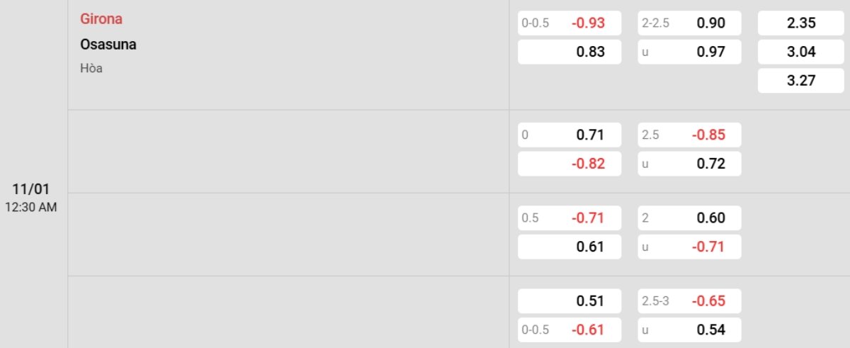 Tỷ lệ kèo Girona vs Osasuna