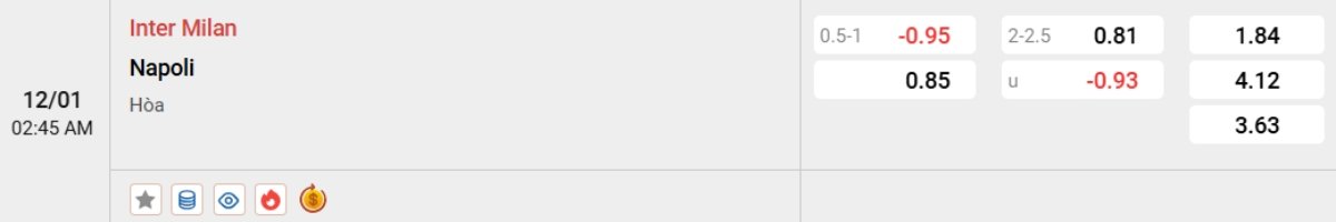 Tỷ lệ kèo Inter vs Napoli