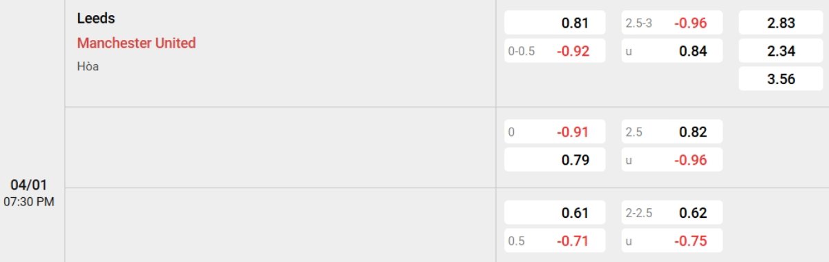 Soi kèo Leeds vs Man United ngày 04/01 | Ngoại hạng Anh 2 Tỷ lệ kèo Leeds vs Man United