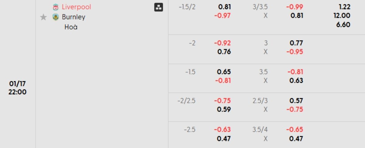 Soi kèo Liverpool vs Burnley ngày 17/01 | Ngoại hạng Anh 1 Tỷ lệ kèo Liverpool vs Burnley