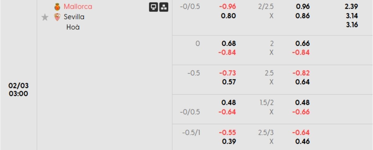 Soi kèo Mallorca vs Sevilla ngày 03/02 | La Liga 1 Tỷ lệ kèo Mallorca vs Sevilla
