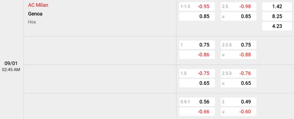 Soi kèo Milan vs Genoa ngày 09/01 | Serie A 2 Tỷ lệ kèo Milan vs Genoa