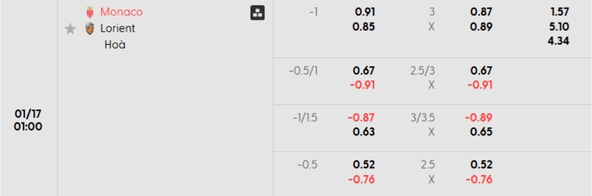 Soi kèo Monaco vs Lorient ngày 17/01 | Ligue 1 1 Tỷ lệ kèo Monaco vs Lorient