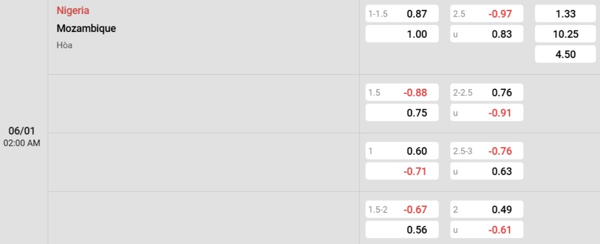 Tỷ lệ kèo Nigeria vs Mozambique