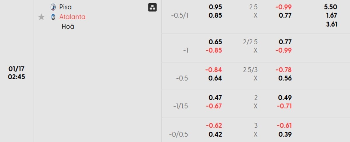 Soi kèo Pisa vs Atalanta ngày 17/01 | Serie A 1 Tỷ lệ kèo Pisa vs Atalanta