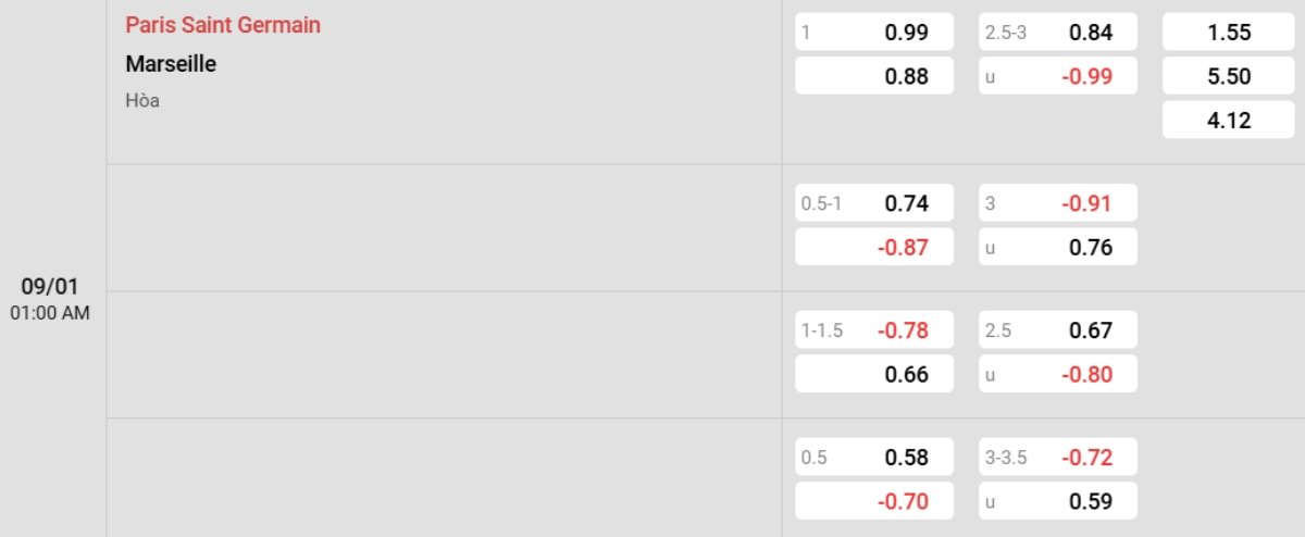 Tỷ lệ kèo PSG vs Marseille