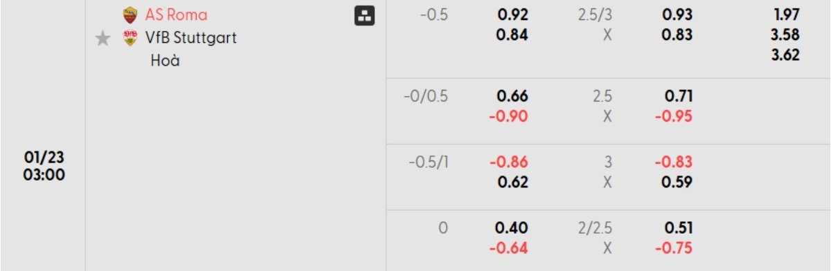 Soi kèo Roma vs Stuttgart ngày 23/01 | Europa League 1 Tỷ lệ kèo Roma vs Stuttgart