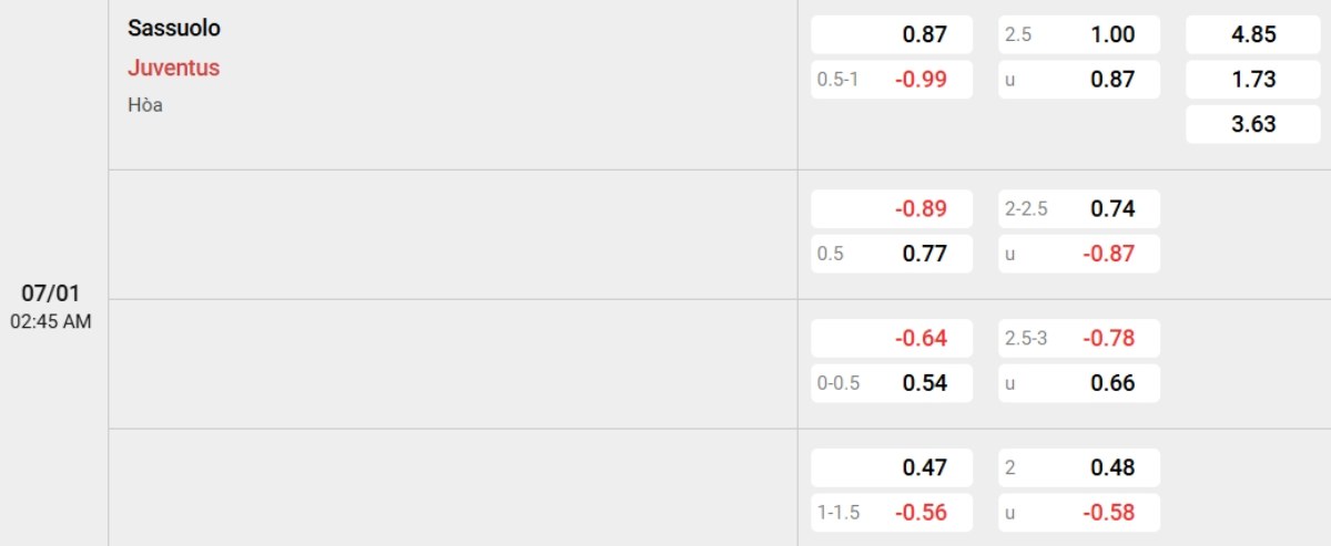 Soi kèo Sassuolo vs Juventus ngày 07/01 | Serie A 2 Tỷ lệ kèo Sassuolo vs Juventus