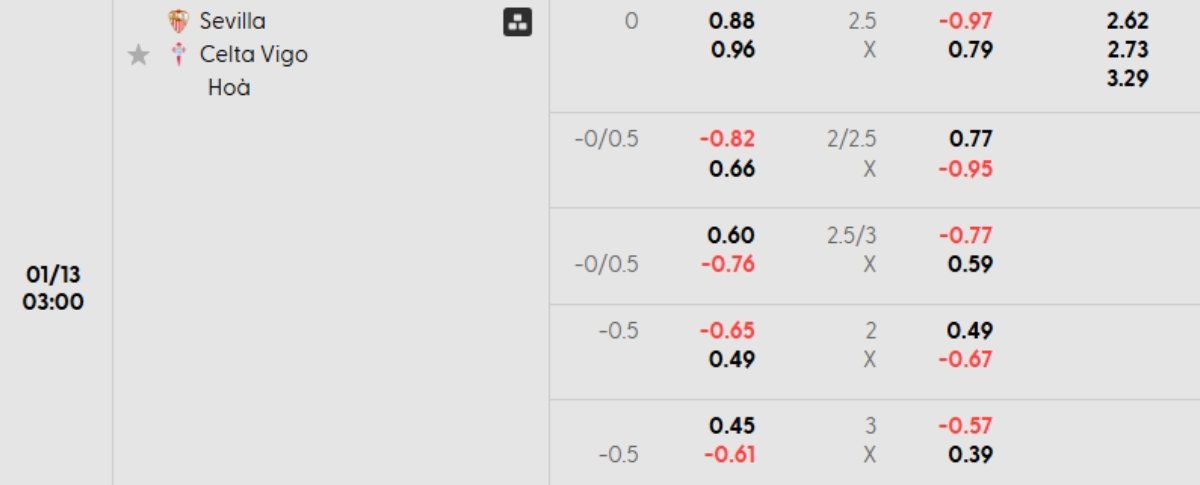 Soi kèo Sevilla vs Celta Vigo ngày 13/01 | La Liga 2 Tỷ lệ kèo Sevilla vs Celta Vigo