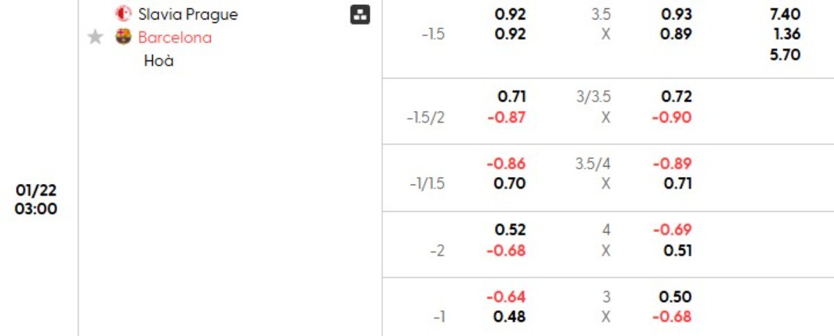 Soi kèo Slavia Praha vs Barcelona ngày 22/01 | Champions League 1 Tỷ lệ kèo Slavia Praha vs Barcelona