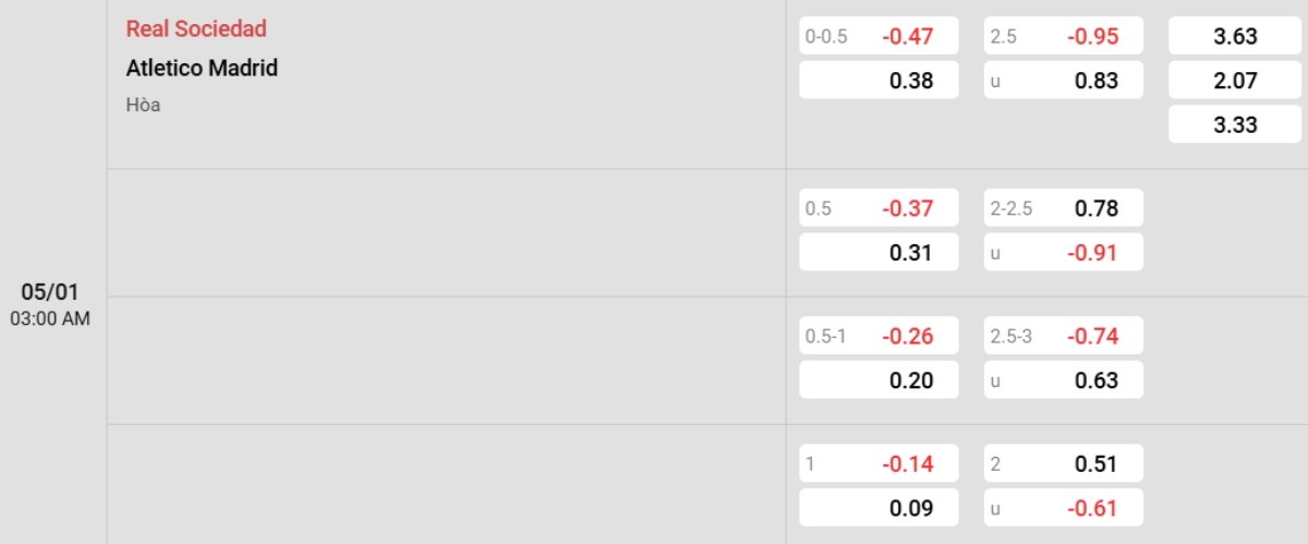 Soi kèo Sociedad vs Atletico Madrid ngày 05/01 | La Liga 2 Tỷ lệ kèo Sociedad vs Atletico Madrid
