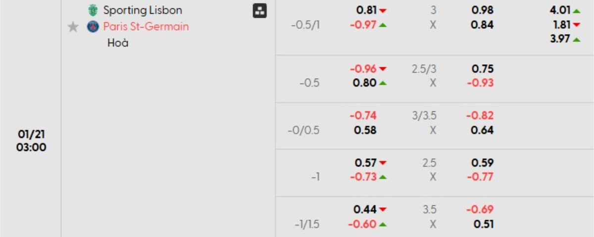 Tỷ lệ kèo Sporting vs PSG