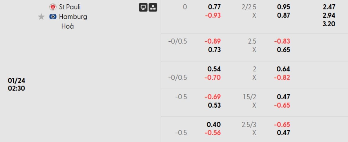 Tỷ lệ kèo St Pauli vs Hamburger