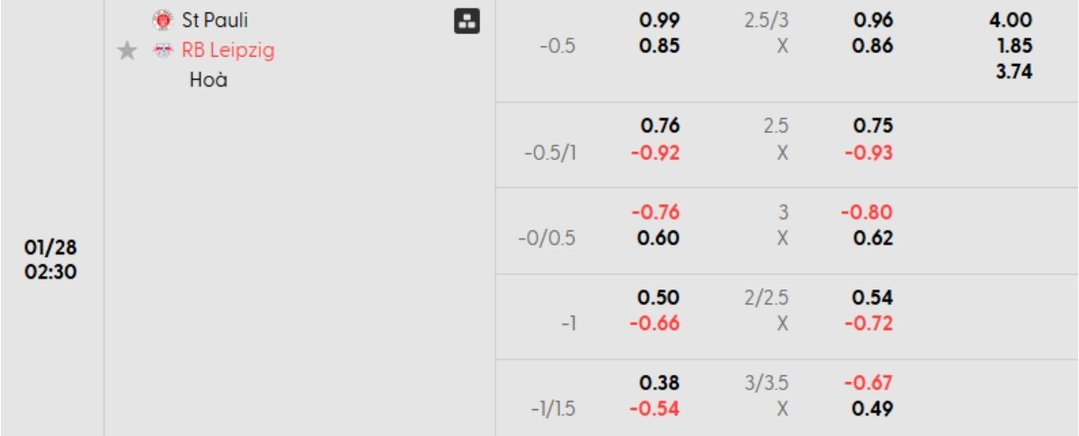 Tỷ lệ kèo St Pauli vs Leipzig