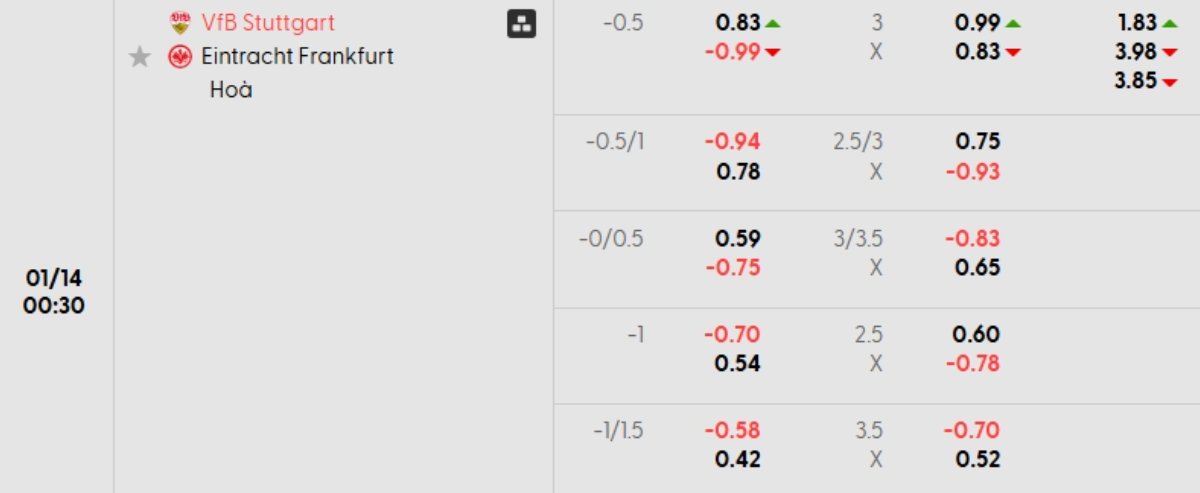 Soi kèo Stuttgart vs Frankfurt ngày 14/01 | Bundesliga 2 Tỷ lệ kèo Stuttgart vs Frankfurt