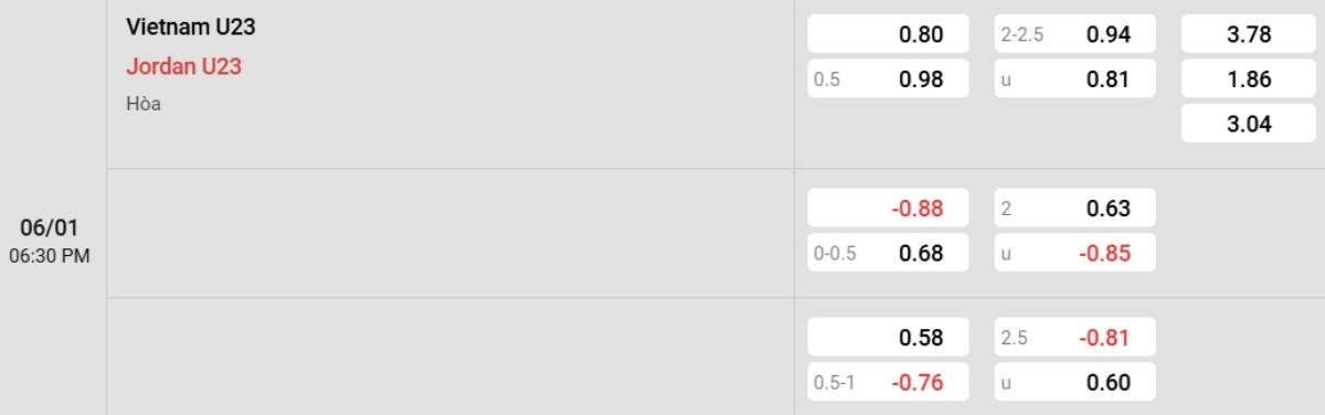 Soi kèo U23 Việt Nam vs U23 Jordan ngày 06/01 | U23 Châu Á 2 Tỷ lệ kèo U23 Việt Nam vs U23 Jordan
