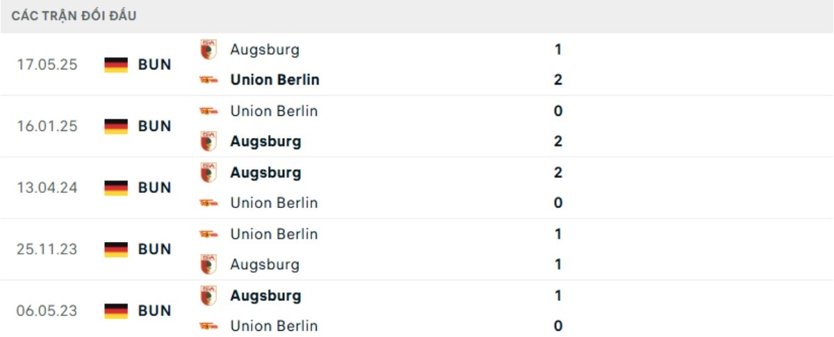 Soi kèo Augsburg vs Union Berlin ngày 16/01 | Bundesliga 3 Kết quả đối đầu gần đây Augsburg vs Union Berlin