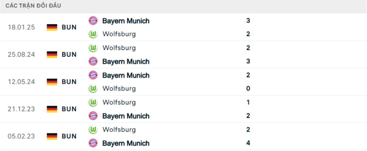 Soi kèo Bayern Munich vs Wolfsburg ngày 11/01 | Bundesliga 3 Kết quả đối đầu gần đây Bayern Munich vs Wolfsburg