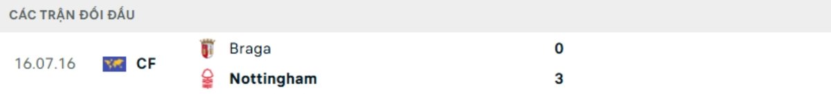 Soi kèo Braga vs Nottingham ngày 23/01 | Europa League 3 Kết quả đối đầu gần đây Braga vs Nottingham