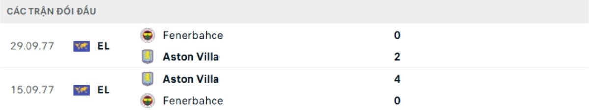 Soi kèo Fenerbahce vs Aston Villa ngày 23/01 | Europa League 3 Kết quả đối đầu gần đây Fenerbahce vs Aston Villa