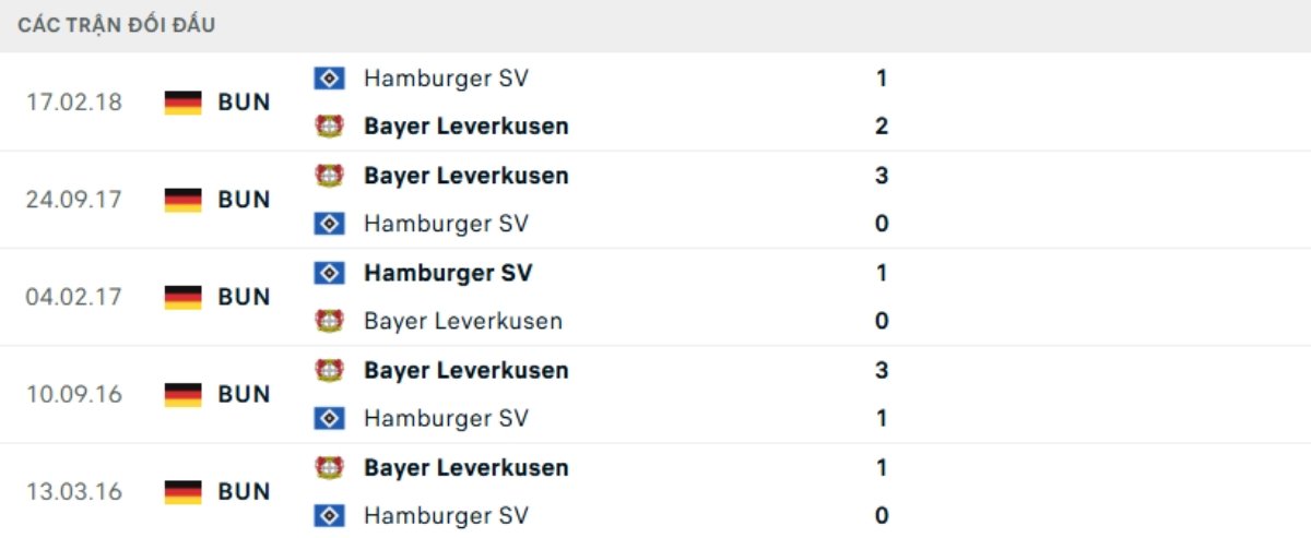 Kết quả đối đầu gần đây Hamburger vs Leverkusen
